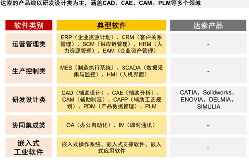 工賦開發(fā)者社區(qū) 西門子是一家軟件公司,達(dá)索是一家 3d體驗(yàn) 公司