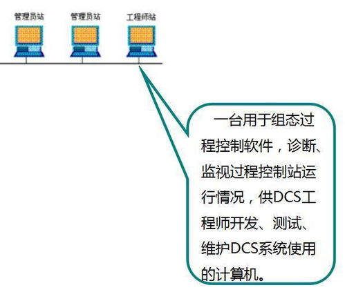 實(shí)地調(diào)研dcs控制系統(tǒng),百聞不如一貼