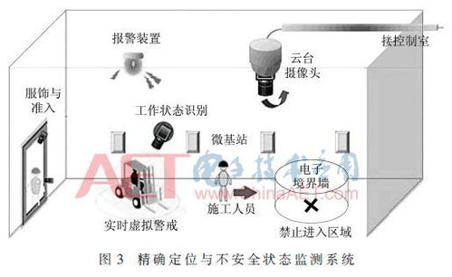 基于tdoa技術(shù)的工廠人員安防定位系統(tǒng)設(shè)計(jì)