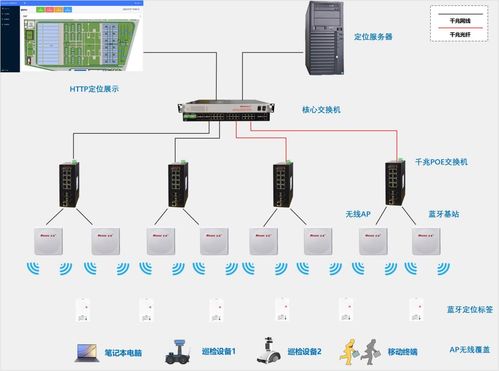高精度人員定位系統(tǒng),深度解決污水處理廠人員安全問題