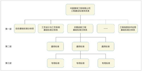 互聯(lián)網(wǎng) 背景下,如何構(gòu)建工程建設(shè)標(biāo)準(zhǔn)體系平臺