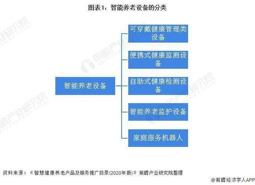 2021 年中國智能養(yǎng)老設(shè)備市場供給現(xiàn)狀及發(fā)展趨勢分析 產(chǎn)品將朝多樣化和個性化發(fā)展