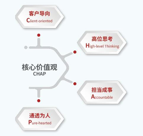 中國測繪 踐行企業(yè)文化 用地理智慧點亮世界每一個角落 聽超圖集團(tuán)總裁宋關(guān)福講述企業(yè)文化建設(shè)之道