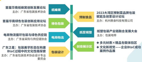 驚喜彩蛋 多元材質(zhì) 精品包裝全新體驗,同期活動開拓綠色創(chuàng)意新視覺