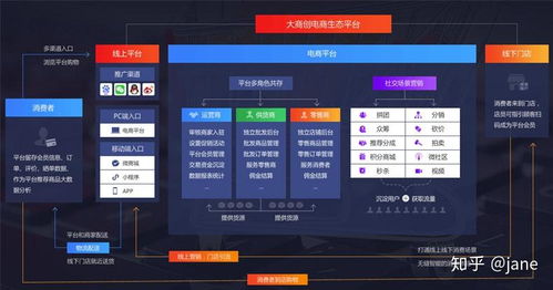 系統(tǒng)評測 大商創(chuàng)x和大商創(chuàng)2.0的詳細(xì)對比