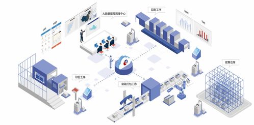 從人工管理到智慧運營的破局丨長榮智慧印廠成功落地貴州永吉 一