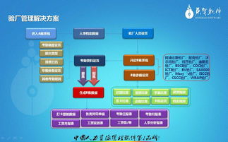 東寶人事考勤管理系統,驗廠管理,ab賬