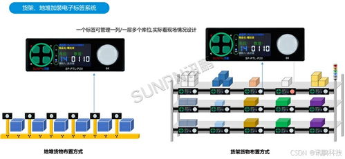 ptl系統聯合mes為工廠打造數字化物料管理體系