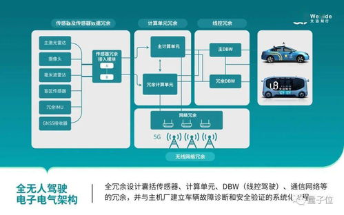 文遠知行重要武器曝光 無人車量產都靠它