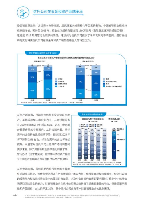 北京國(guó)際信托 畢馬威 2020年中國(guó)信托行業(yè)發(fā)展趨勢(shì)和戰(zhàn)略轉(zhuǎn)型研究報(bào)告