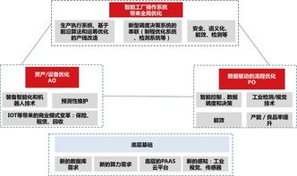 深度研究 30 萬億的工業(yè)市場(chǎng),如何用智能化撬動(dòng)